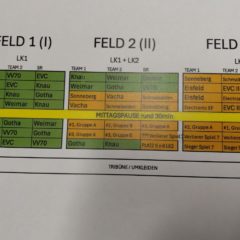 4. Runde zur Thüringer Landesmeisterschaft U13 männlich in Meiningen