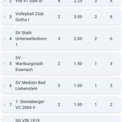 SV Stahl Unterwellenborn : Schmalkalder VV (Damen I)